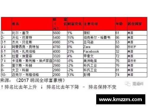 全球财富排名前十的体育明星及其影响力分析